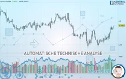 AUD/SEK - 1 uur