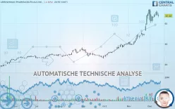 ARROWHEAD PHARMACEUTICALS INC. - Dagelijks