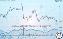 GLAUKOS CORP. - Täglich