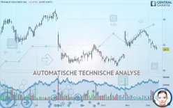 TENABLE HOLDINGS INC. - Täglich