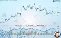 KINROSS GOLD CORP. - Diario