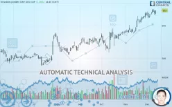 HOWDEN JOINERY GRP. ORD 10P - Daily