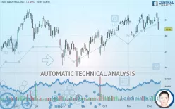 STAG INDUSTRIAL INC. - Daily