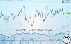 CUSHMAN &amp; WAKEFIELD PLC - Daily