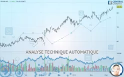 ITRON INC. - Journalier