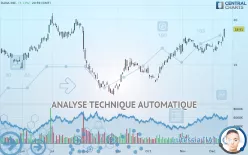 DANA INC. - Journalier