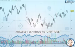 UNITED STATES STEEL - Journalier