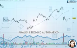 PURE STORAGE INC. CLASS A - Diario