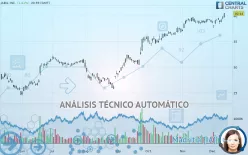 JABIL INC. - Diario