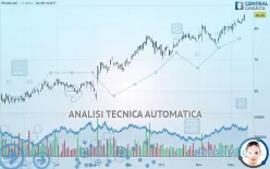 ITRON INC. - Giornaliero