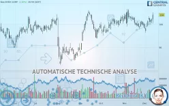 BALCHEM CORP. - Täglich