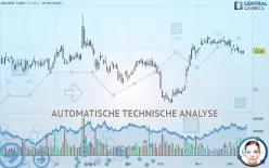 NAVIENT CORP. - Täglich