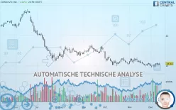 CORECIVIC INC. - Dagelijks