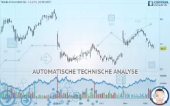 TENABLE HOLDINGS INC. - Dagelijks