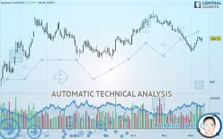 SOYBEAN - Daily