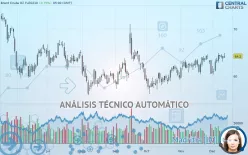 BRENT CRUDE OIL - Diario