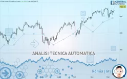 STOXX600 PRICE EUR INDEX - Giornaliero