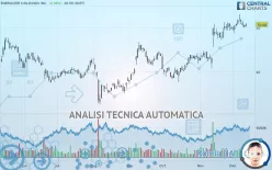 ENERGIZER HOLDINGS INC. - Giornaliero