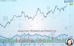 AALBERTS NV - Diario