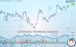 UNIVAR SOLUTIONS INC. - Daily