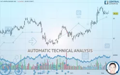 ACI WORLDWIDE INC. - Daily