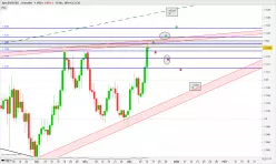 EUR/USD - Diario