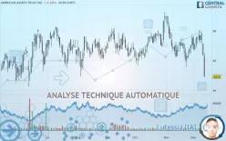 AMERICAN ASSETS TRUST INC. - Journalier