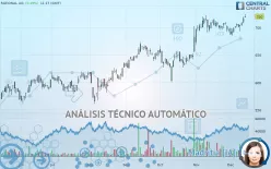 RATIONAL AG - Diario