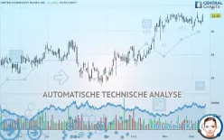 UNITED COMMUNITY BANKS INC. - Täglich