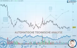 ADLER GROUP S.A. NPV - Dagelijks