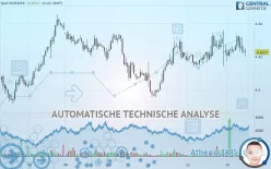 NZD/DKK - 1 uur