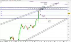 GBP/USD - Dagelijks