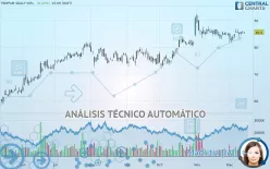 TEMPUR SEALY INTL. - Diario