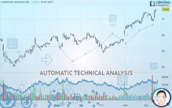 LUMENTUM HOLDINGS INC. - Daily