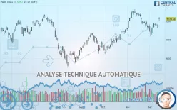 PSI20 INDEX - Daily