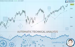 NASDAQ FINANCIAL 100 INDEX - Daily