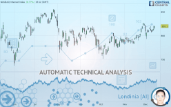 NASDAQ CTA INTERNET INDEX - Täglich