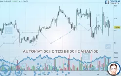 CHF/HKD - 1 Std.