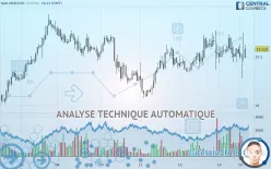 NZD/CZK - 1H