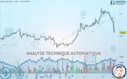 AUD/HKD - 1H