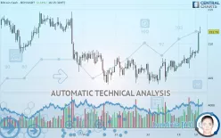 BITCOIN CASH - BCH/USDT - 1H