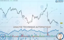 AVANOS MEDICAL INC. - Journalier