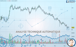 ZOOPLUS AG - Journalier