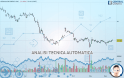 VERMILION ENERGY INC. - Giornaliero