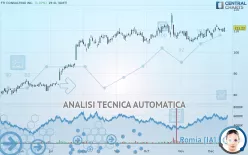 FTI CONSULTING INC. - Giornaliero