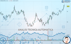 KENNAMETAL INC. - Giornaliero