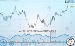 KENNAMETAL INC. - Giornaliero