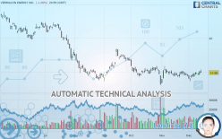 VERMILION ENERGY INC. - Daily