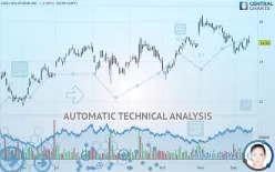 VIAVI SOLUTIONS INC. - Daily