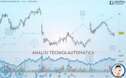 TENABLE HOLDINGS INC. - Diario